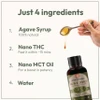 infographic for the ingredients of thc syrup