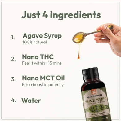 infographic for the ingredients of thc syrup