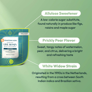 5mg gummy infographic