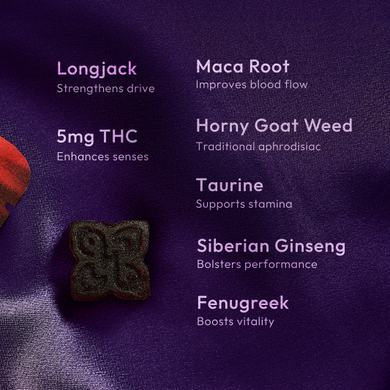 Infographic with ingredeints in him arouse gummies