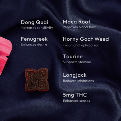 Infographic of ingredients for HER