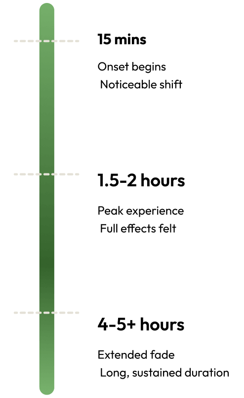 double take effects chart
