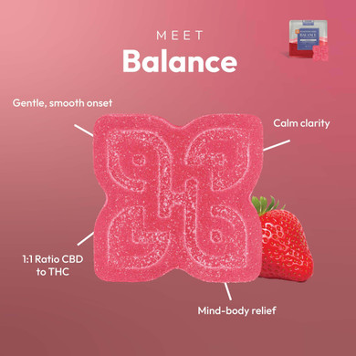 balance gummy infographic