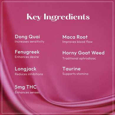 infographic of ingredients