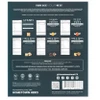 Product fact panel for Cannabis gift set