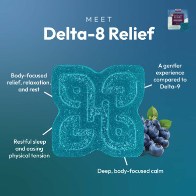 relief gummy infographic